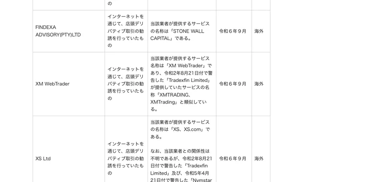 金融庁の一覧に、Tradexfin Limitedが提供するサービスの名称はXMTRADING、XMTradingであると書かれ、令和2年8月と記載されている