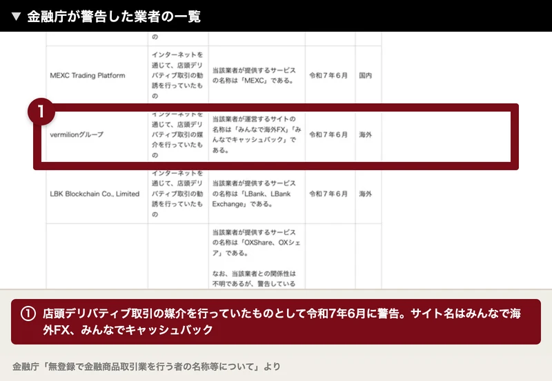 金融庁の一覧に、vermilionグループが店頭デリバティブ取引の媒介を行っていたものとして令和7年6月に警告、サイトの名称はみんなで海外FX、みんなでキャッシュバックと書かれている