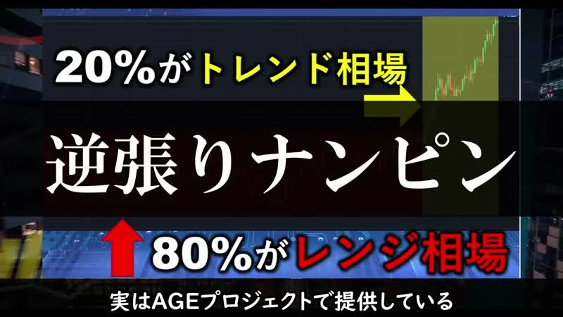 20%がトレンド相場、80%がレンジ相場、逆張りナンピンと書かれ、実はAGEプロジェクトで提供していると字幕が出ている動画の画面