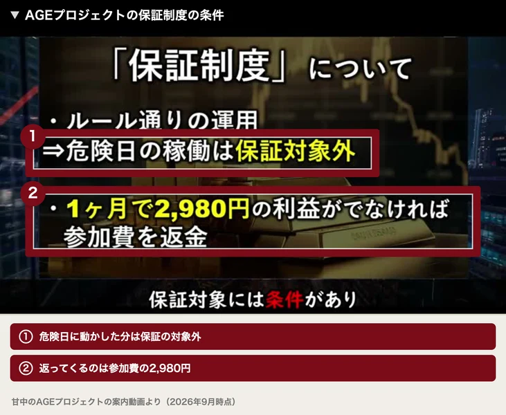 保証制度について、ルール通りの運用、危険日の稼働は保証対象外、1ヶ月で2,980円の利益がでなければ参加費を返金と書かれた動画の画面。注釈が焼き込まれている