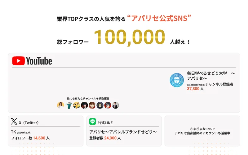 公式LINE登録者数24,000人、YouTubeチャンネル登録者37,300人などアパリセのSNSの数字が並ぶ広告
