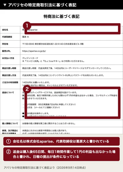 アパリセの特定商取引法に基づく表記。会社名は株式会社aparise、代表取締役は葛原大。返金は65日間毎日1時間作業して1円の利益も出なかった場合と書かれている