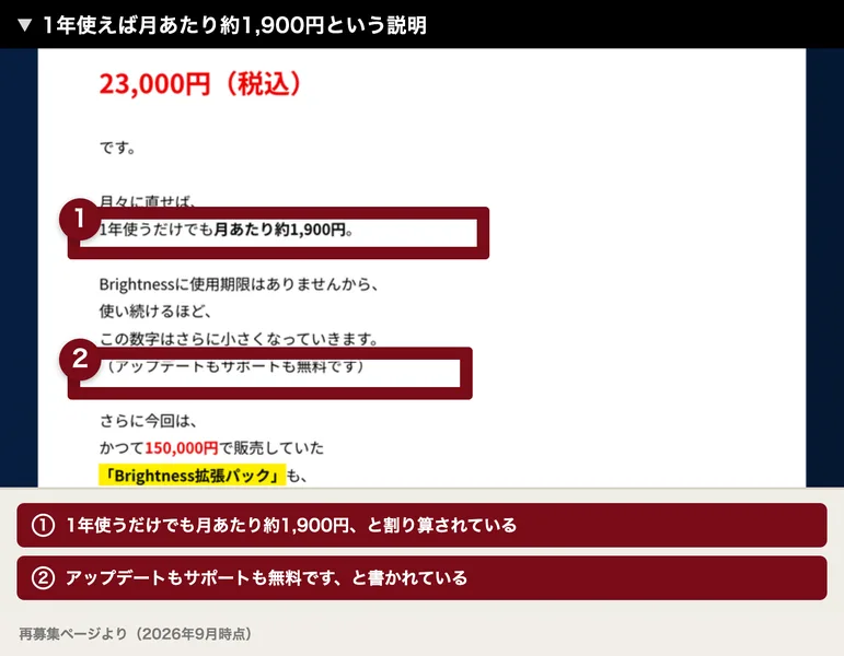 Brightnessに使用期限はありませんから使い続けるほどこの数字はさらに小さくなっていきます、アップデートもサポートも無料ですと書かれ、1年使うだけでも月あたり約1,900円と説明された申し込みページ