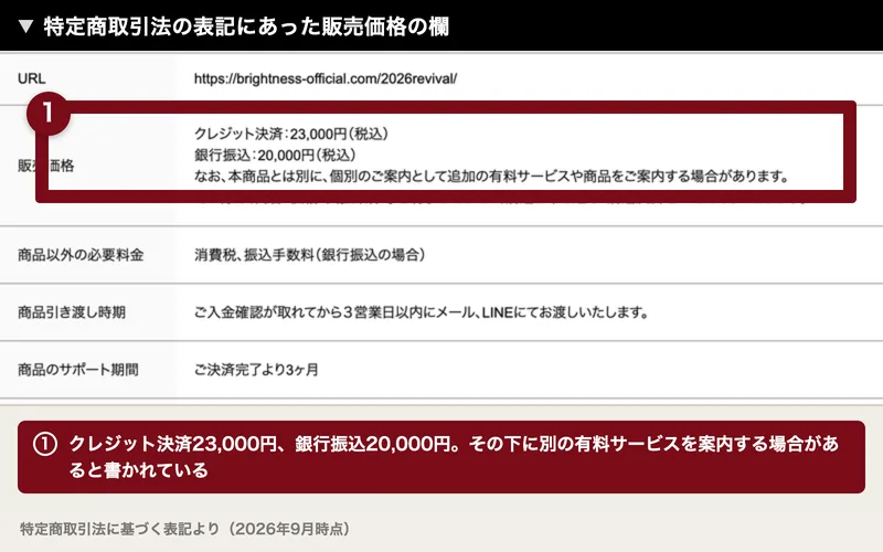 販売価格の欄にクレジット決済23,000円(税込)、銀行振込20,000円(税込)と並び、その下に本商品とは別に追加の有料サービスや商品を案内する場合があると書かれた特定商取引法の表記