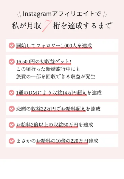Instagramアフィリエイトで私が月収7桁を達成するまでという年表。16,500円の初収益ゲットから220万円達成まで並んでいる