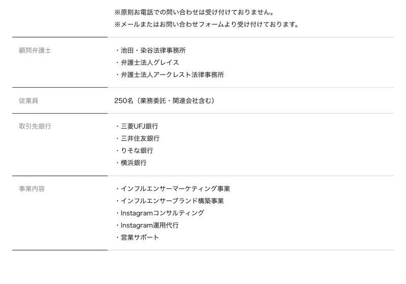顧問弁護士3事務所、従業員250名(業務委託・関連会社含む)と書かれた株式会社BUZZの企業情報