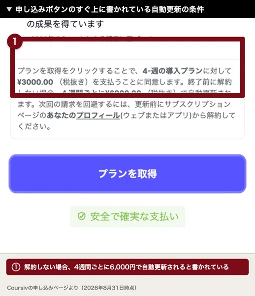 プランを取得をクリックすることで4週の導入プランに対して3,000円を支払うことに同意します、解約しない場合4週間ごとに6,000円で自動更新されますと書かれた注記