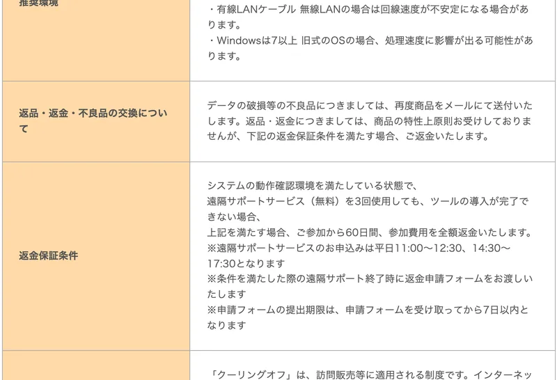 返金保証条件として、遠隔サポートを3回使用してもツールの導入が完了できない場合に60日間全額返金すると書かれた表記