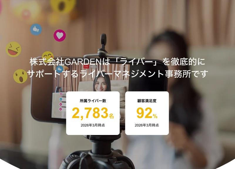 運営会社の会社サイトの最上部。ライバーを徹底的にサポートするマネジメント事務所ですという文の下に、所属ライバー数2,783名と顧客満足度92%という2つの数字が置かれている