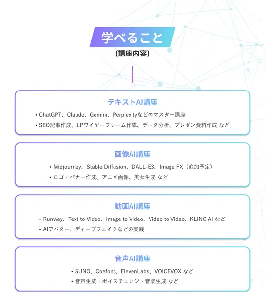 営業ロープレや仕事の紹介を通じて1〜2ヶ月で副業受注の実績、アフィリエイト制度で紹介による副収入の獲得も可能と書かれたAI CAMPの広告