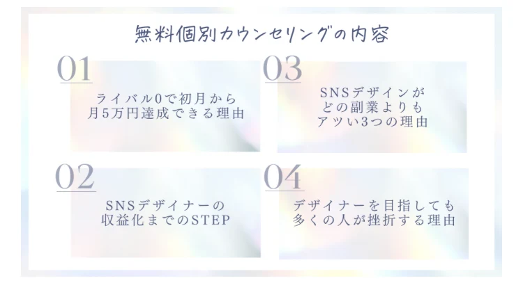 無料個別カウンセリングの内容として、ライバル0で初月から月5万円達成できる理由、SNSデザイナーの収益化までのSTEP、SNSデザインがどの副業よりもアツい3つの理由、デザイナーを目指しても多くの人が挫折する理由の4項目