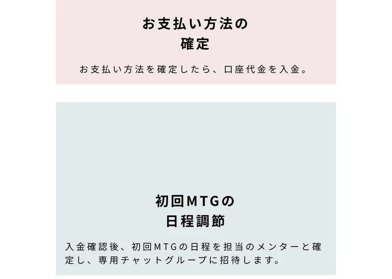 お支払い方法を確定したら口座代金を入金、入金確認後に初回MTGの日程を担当のメンターと確定し専用チャットグループに招待しますと書かれた受講の流れ