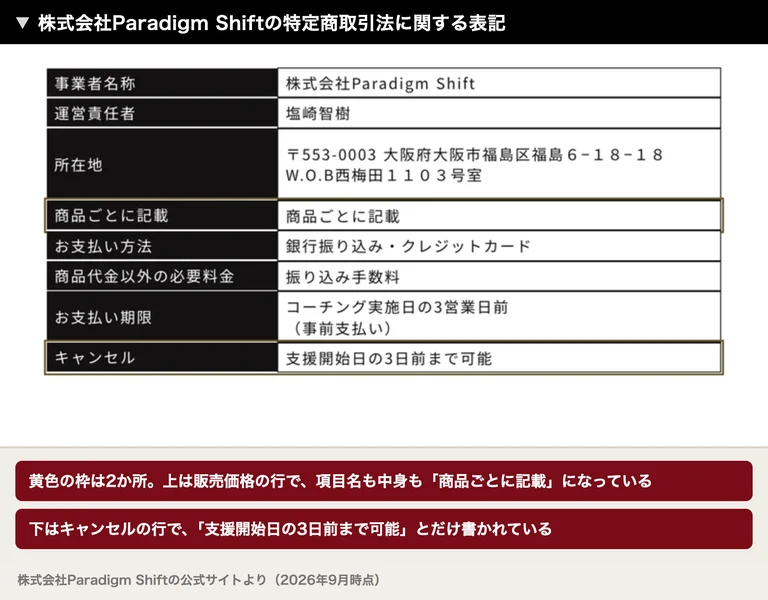 特定商取引法に関する表記で、販売価格の行が項目名も中身も商品ごとに記載になっていて、キャンセルは支援開始日の3日前まで可能と書かれている