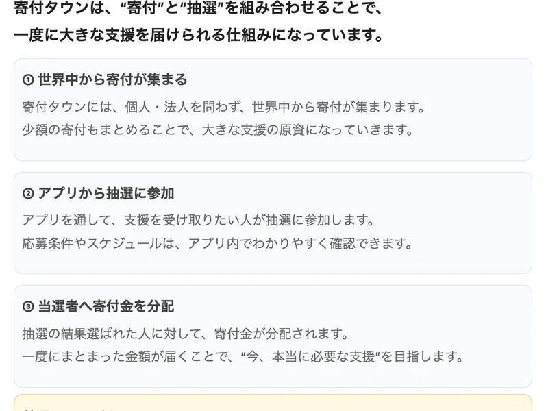 寄付タウンの仕組み。世界中から寄付が集まる、アプリから抽選に参加する、当選者へ寄付金を分配すると書かれている