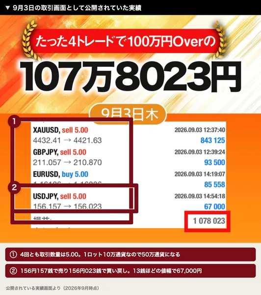 たった4トレードで100万円Overの107万8023円、9月3日木曜と書かれ、XAUUSDやUSDJPYの取引が4行並んだ画面