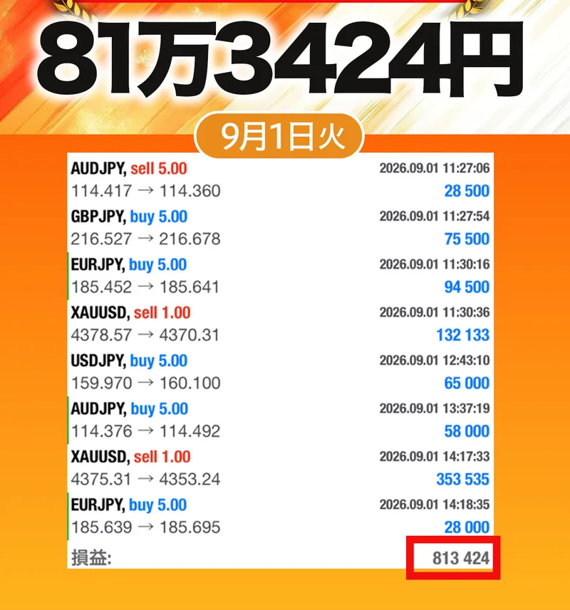 月初から怒涛の8連勝で81万3424円、9月1日火曜と書かれ、AUDJPYやGBPJPYの取引が8行並んだ画面