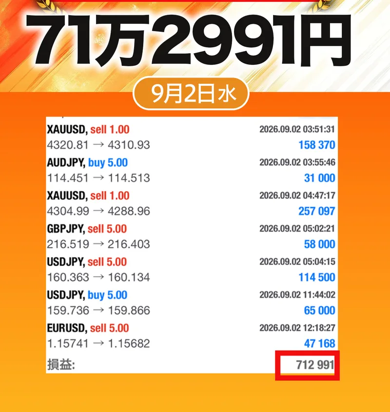 負け無しの7連勝で71万2991円、9月2日水曜と書かれ、XAUUSDやUSDJPYの取引が7行並んだ画面