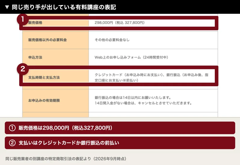 販売価格298,000円(税込327,800円)、支払時期と支払方法はクレジットカードか銀行振込と書かれた特定商取引法のページ