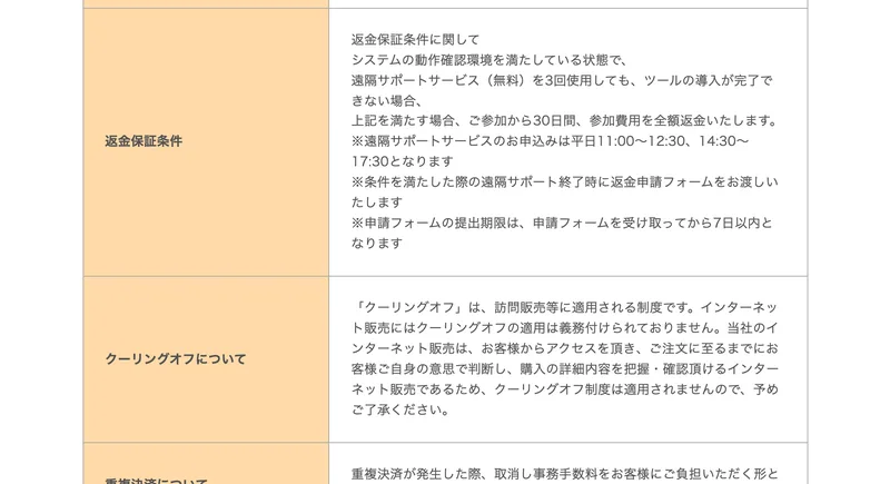 返金保証条件として、遠隔サポートを3回使ってもツールの導入が完了できない場合に30日以内に全額返金すると書かれ、クーリングオフは適用されないと書かれたページ