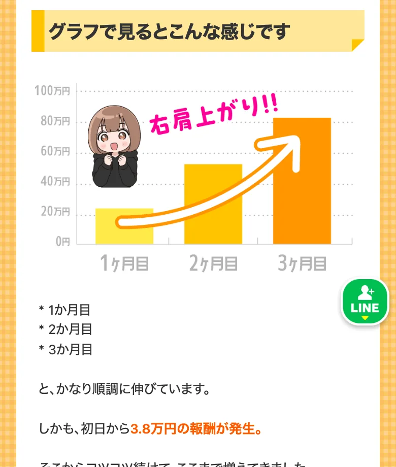 広告に置かれた月収の棒グラフ。縦軸の最大が100万円で、3ヶ月目の棒は80万円のあたりで止まっている