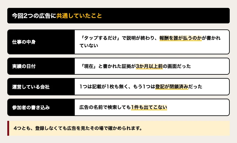 今回2つの広告に共通していたことの一覧。仕事の中身、実績の日付、運営会社、参加者の書き込みの4項目