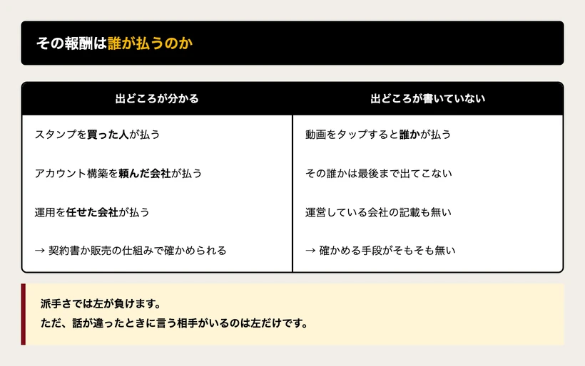 報酬の出どころが分かるものと、書かれていないものを左右に並べた図