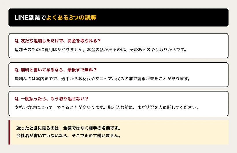 LINE副業でよくある3つの誤解と、実際はどうかをまとめた図