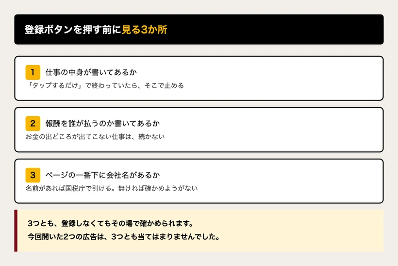 登録ボタンを押す前に見る3か所をまとめた図。仕事の中身、報酬の出どころ、ページ下の会社名