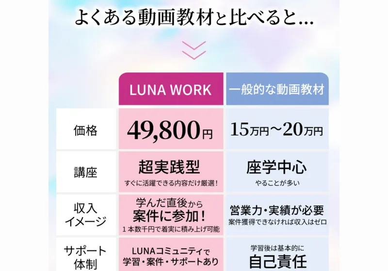ルナワークは稼げる?口コミと3ヶ月の自動更新を調査