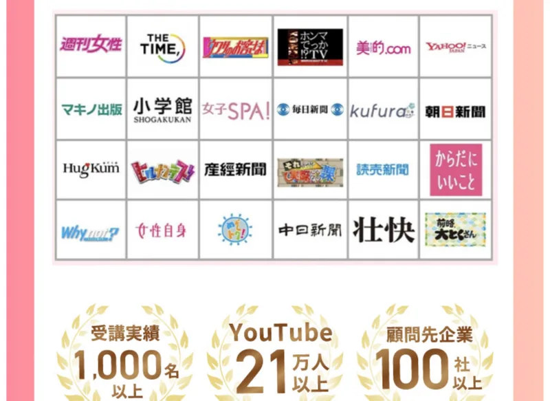 受講実績1,000名以上、YouTube21万人以上、顧問先企業100社以上、書籍累計40万部、TV出演16回以上、総フォロワー数70万人と並ぶ実績の表示