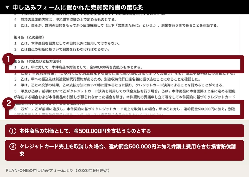 PLAN-ONEの売買契約書の第5条に、本件商品の対価として金500,000円を支払うものとする、クレジットカード売上を取消した場合は違約罰金500,000円に加え弁護士費用を含む損害賠償請求を行うことができると書かれている