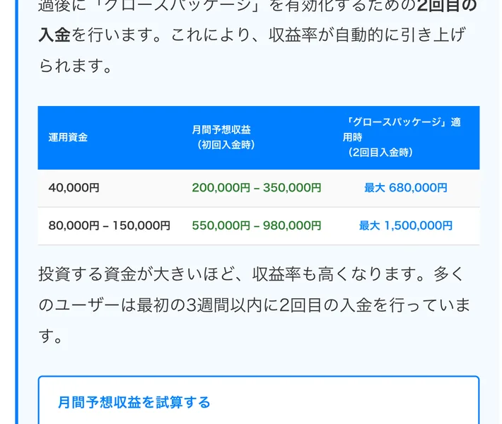 運用資金40,000円に対して月間予想収益200,000円から350,000円、グロースパッケージ適用時は最大680,000円と書かれた表