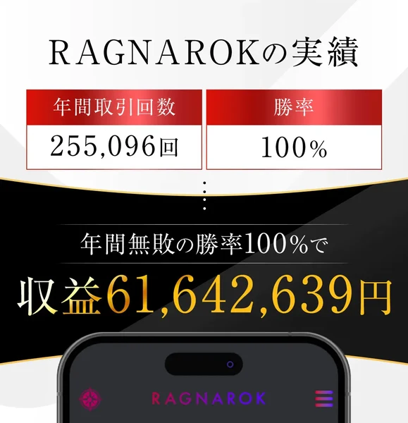 「RAGNAROKの実績」として年間取引回数255,096回、勝率100%、年間無敗の勝率100%で収益61,642,639円と書かれた広告の実績欄