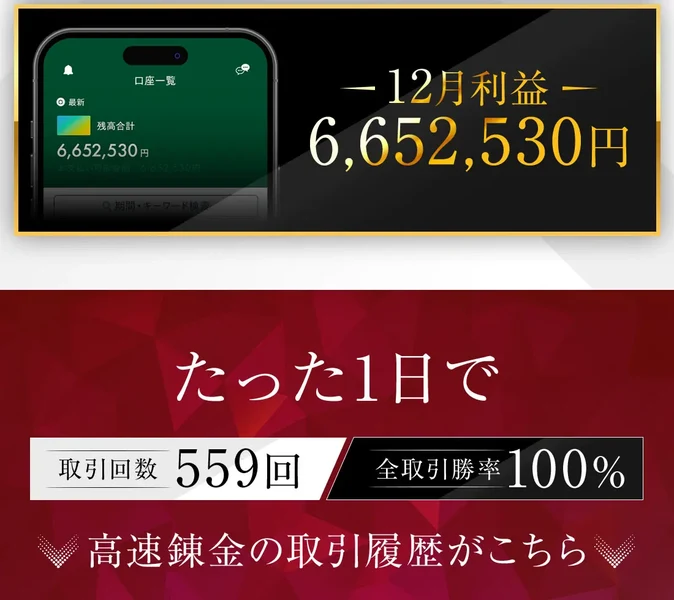 12月利益6,652,530円の下に「たった1日で 取引回数559回 全取引勝率100% 高速錬金の取引履歴がこちら」と書かれた広告の実績欄