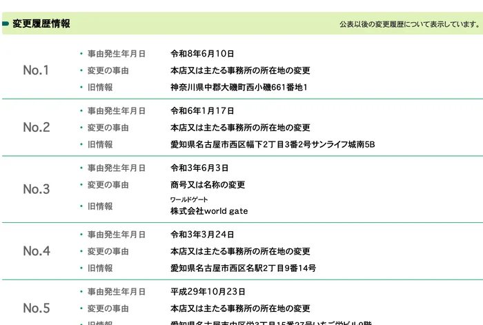 Amasism株式会社の変更履歴情報。令和3年6月3日に株式会社world gateから商号変更、令和3年3月24日に愛知県名古屋市西区名駅2丁目9番14号から移転、平成29年10月23日に愛知県名古屋市中区栄3丁目15番27号いちご栄ビル9階から移転と書かれた国税庁法人番号公表サイトの画面