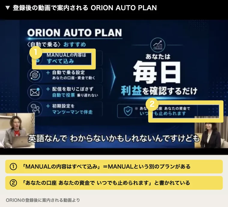 「ORION AUTO PLAN」の見出しで、MANUALの内容はすべて込み・自動で乗る設定・配信を取りこぼさず自動で投票・初期設定をマンツーマンで伴走という4項目が並んだORIONの動画