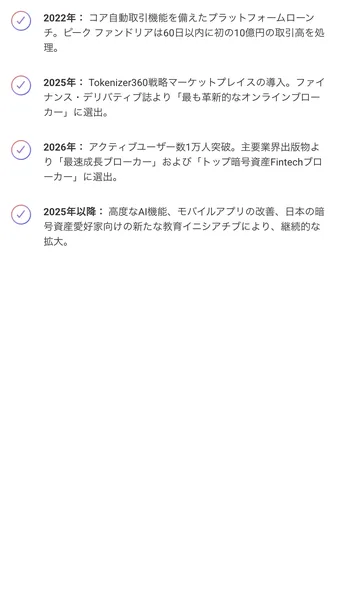 2022年にプラットフォームローンチ、60日以内に初の10億円の取引高を処理、2026年にアクティブユーザー数1万人突破と並んだ沿革