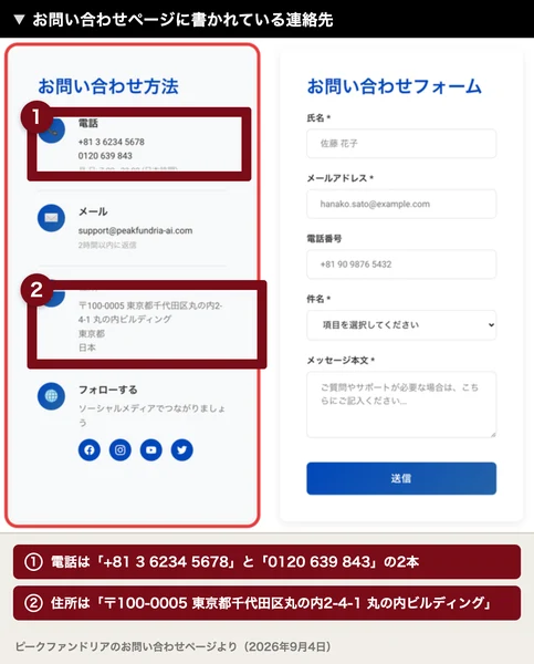 お問い合わせページに書かれている連絡先。電話は+81 3 6234 5678と0120 639 843、住所は東京都千代田区丸の内2-4-1 丸の内ビルディング
