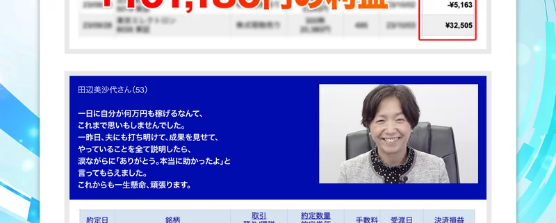 急遽、招集した6名のモニターさんたちも期待以上の成果を出しましたと書かれた第4回動画講座のページ