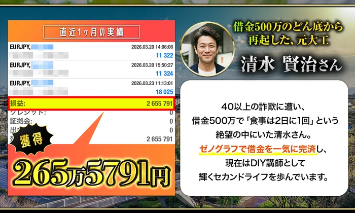 借金500万のどん底から再起した元大工 清水賢治さんとして、直近1ヶ月の実績265万5791円の画面と「ゼノグラフで借金を一気に完済し」という説明が並んだ広告の利用者欄