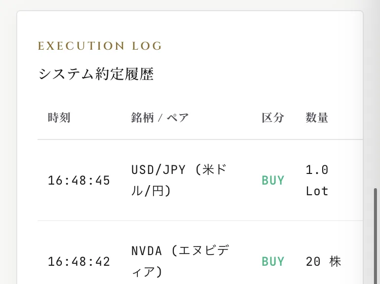 システム約定履歴に、USD/JPY 1.0 Lot、NVDA 20株、AAPL 10株、SPY 15株がすべてBUYで並んだ画面