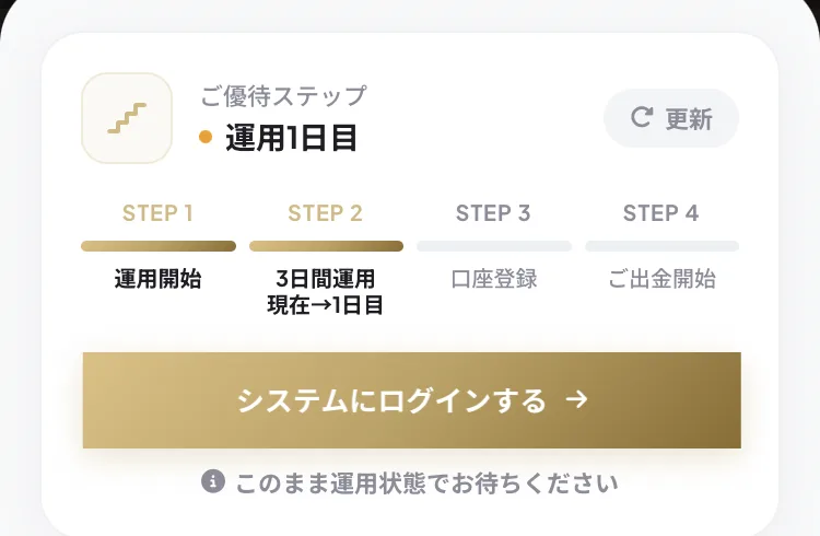 ご優待ステップとして運用1日目、STEP1運用開始、STEP2 3日間運用、STEP3口座登録、STEP4ご出金開始と並んだ進行表