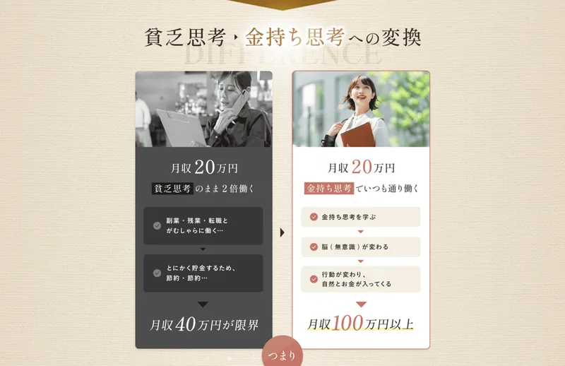 世界ちゃんの広告ページの比較図。左は月収20万円から貧乏思考のまま2倍働いて月収40万円が限界、右は月収20万円から金持ち思考でいつも通り働いて月収100万円以上と書かれている