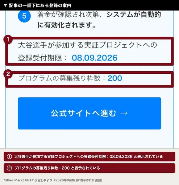 大谷選手が参加する実証プロジェクトへの登録受付期限08.09.2026、プログラムの募集残り枠数200と表示された記事の下部。番号付きの枠と注釈が焼き込まれている
