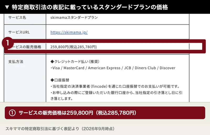 スキママの特定商取引法の表記で、サービス名の欄にskimamaスタンダードプラン、販売価格の欄に259,800円（税込285,780円）が入った行