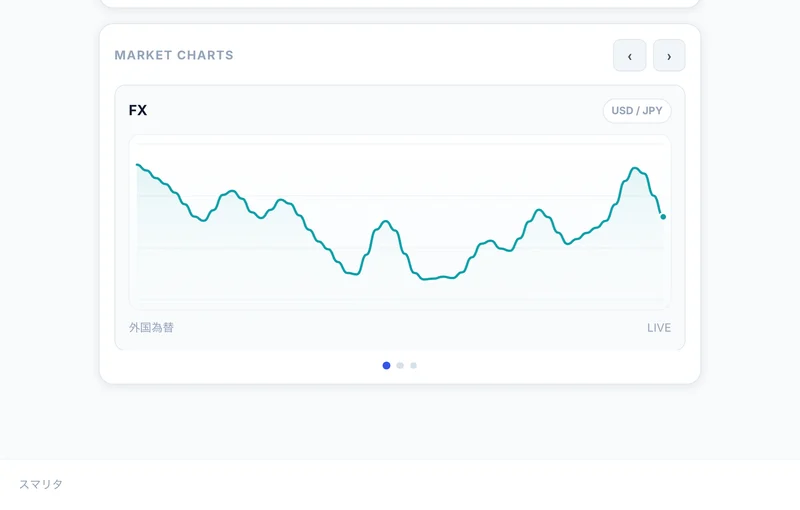 スマリタのアプリのMARKET CHARTSという欄。FXのUSD/JPYの値動きが折れ線で表示され、右下にLIVEと書かれている