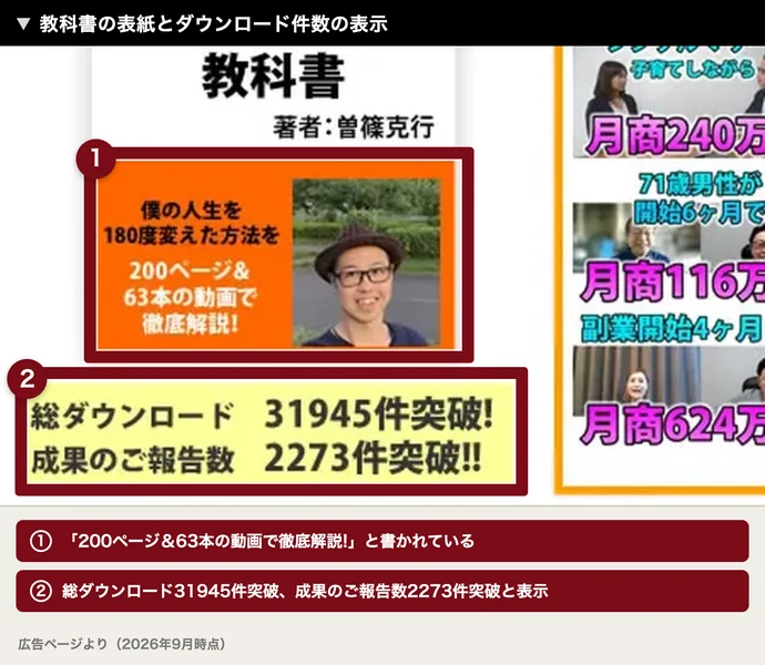 シンプル物販の教科書の表紙に著者:曽篠克行、200ページ&63本の動画で徹底解説と書かれ、下に総ダウンロード31945件突破、成果のご報告数2273件突破と表示されている