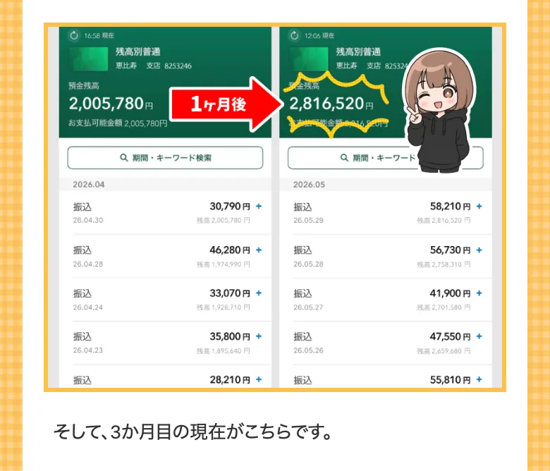 広告に貼られた銀行残高の画面2枚。左が2026年4月で残高2,005,780円、右が2026年5月で残高2,816,520円