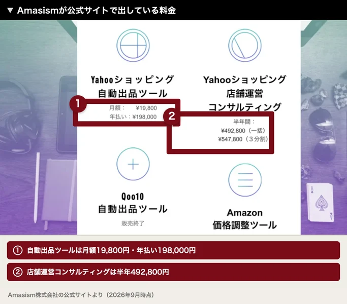 Amasismの価格表。Yahooショッピング自動出品ツールが月額19,800円、店舗運営コンサルティングが半年492,800円と表示されている