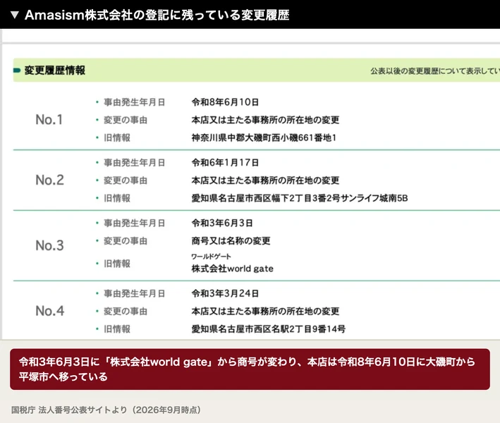Amasism株式会社の変更履歴情報。令和3年6月3日に株式会社world gateから商号が変わったと記載されている